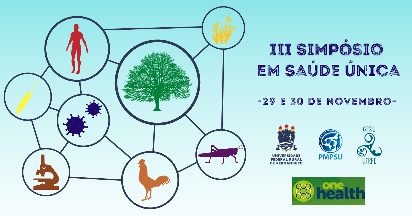 III Simpósio em Saúde Única