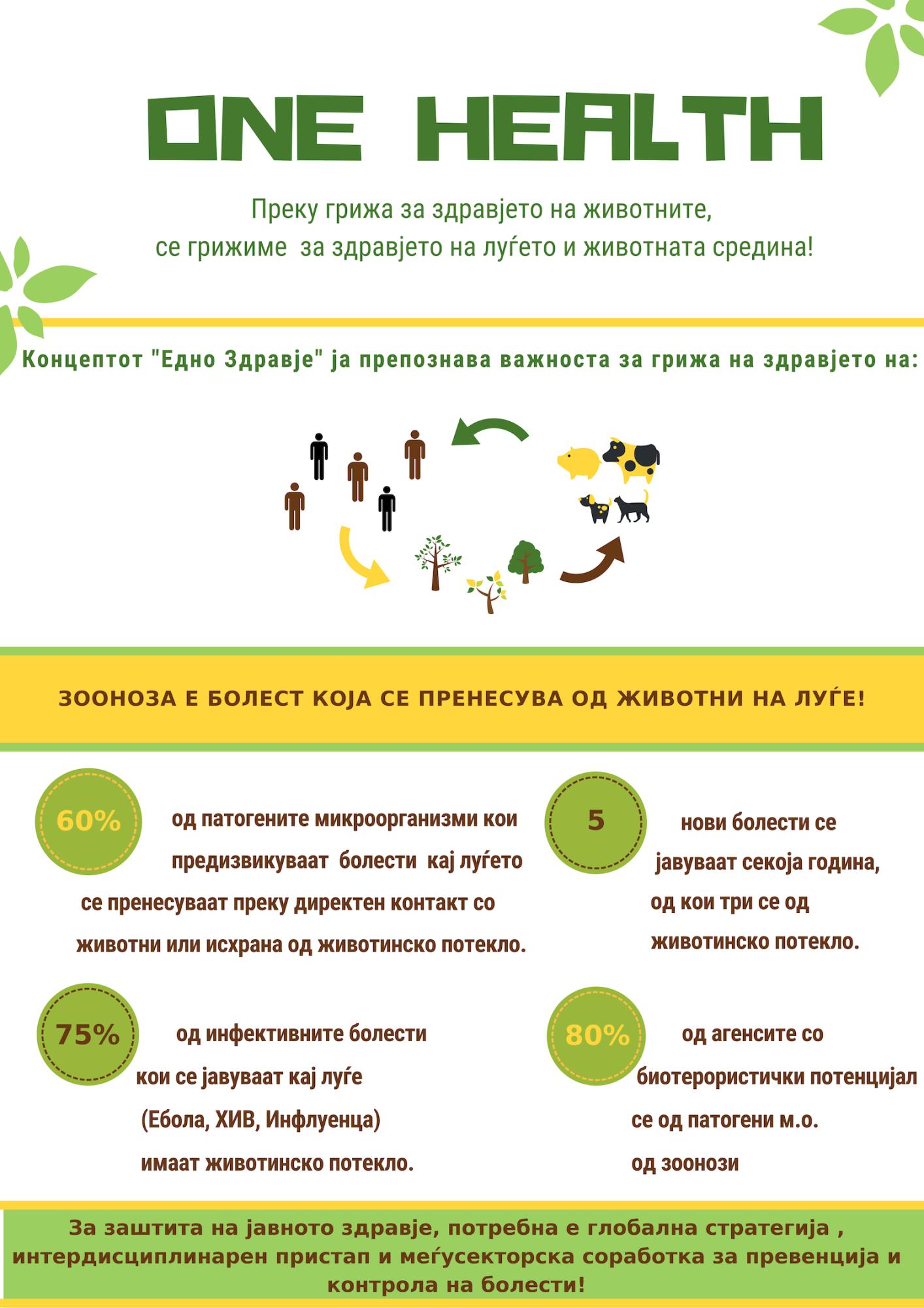 One Health approach of Trichinellosis