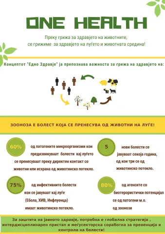 One Health approach of Trichinellosis One Health approach of Trichinellosis